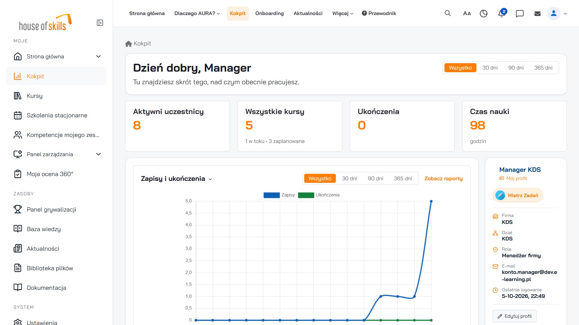 Kokpit menedżera w barwach firmy A